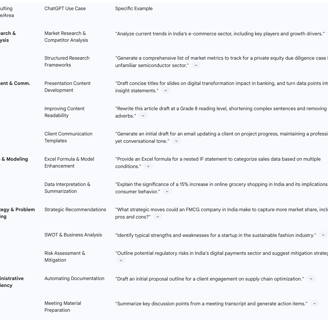 Table: Key ChatGPT Use Cases and Examples in Consulting