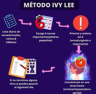 Método Ivy Lee