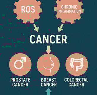 Protection from cancer - annatto tocotrienol and geranylgeraniol