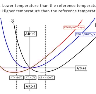Temperature Coefficient Graph2