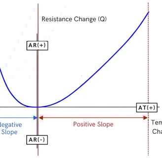 Temperature Coefficient Graph1