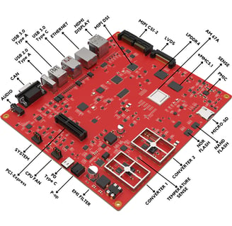 yüksek hızlı sistem tasarımı projesi 3