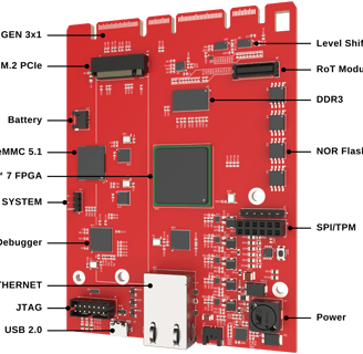 FPGA Sistem Tasarımı Eğitimi 3