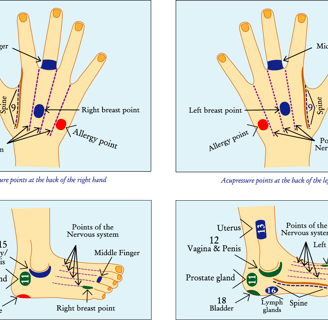Acupressure