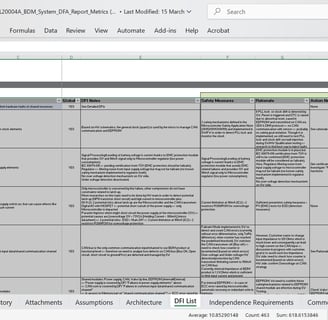 Dependent Failure Initiatiors List: the main work in the DFA