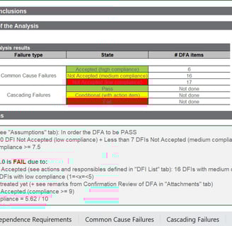 DFA Summary & Conclusion: overall compliance = 5.62 as we can see in the previous picture