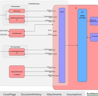 Product Architecture Reminder in the DFA Report