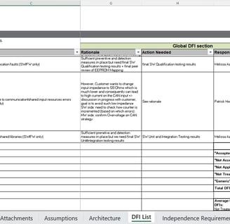 Dependent Failure Initiatiors List: the main work in the DFA => here we can see the results