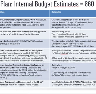 As Safety & Quality Manager, established and got approved ISO 26262/ASPICE Program Budget