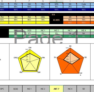 Monthly Project Audit KPIs Displayed on R&D Centre Boards