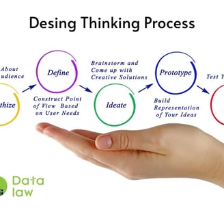 Fases/proceso del Desing Thinking Process. Fuente: Getty Images