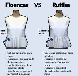 flounce and ruffles diagram