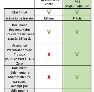 Audit Energétique Reglementaire RGE Mon Accompagnateur Renov'
