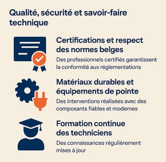 Qualité, sécurité et savoir-faire Chris Elec Srl Rue Idès Vanschepdael 63, 1440 Braine-le-Château