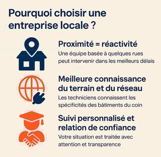 choisir une entreprise locale Chris Elec Srl Rue Idès Vanschepdael 63, 1440 Braine-le-Château