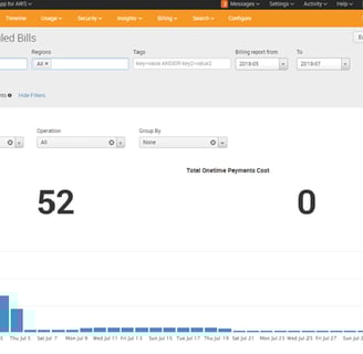 Splunk Detailed Bills History