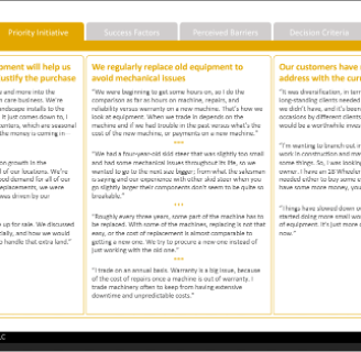 Strategic Buyer Personas