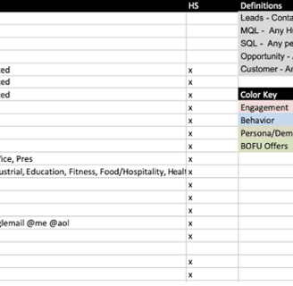 lead scoring