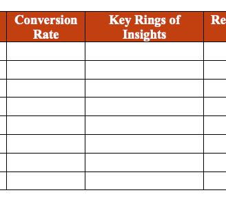 Buyers Journey Report