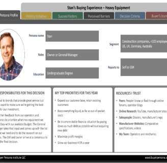 Buyers' Journey