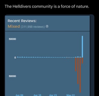 The Act Man on Twitter showing Steam stats from Helldivers 2