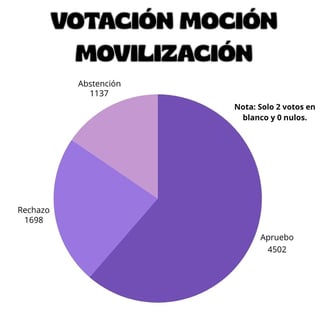 votacion