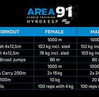 Hyrox pruebas
