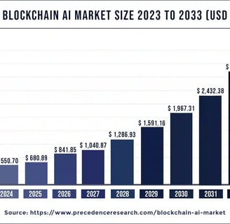 pic showing AI market cap growing. source precedence research