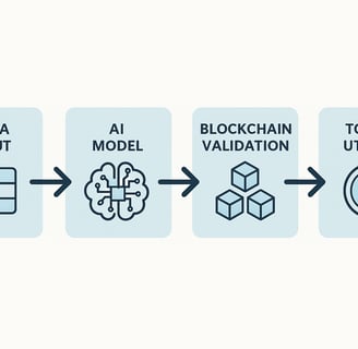 this pic shows how AI crypto work