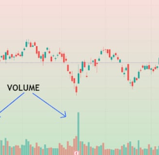 Stock chart with candlestick patterns on a green and red gradient background. Prominent volume bars are highlighted by blue a