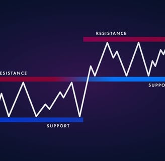 Graph showing jagged white line depicting stock market trends. Red horizontal lines labeled "Resistance" and blue lines label