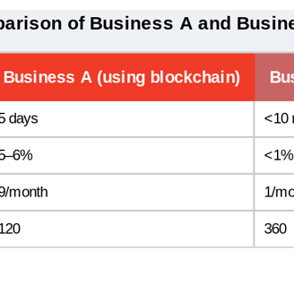 A side-by-side comparison of traditional business models and blockchain technology, highlighting key differences and benefits