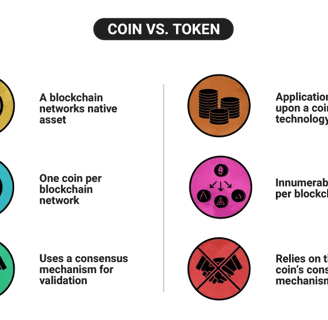Comparison of cryptocurrency coins and tokens.