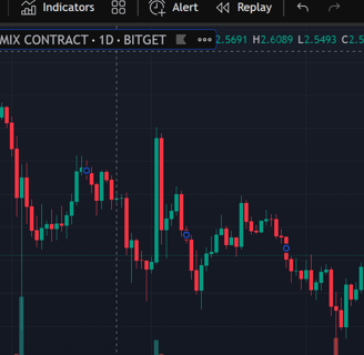 XRP CHARTS todat