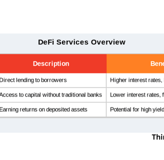 A detailed table outlining different DeFi services, including their types and relevant information for users.