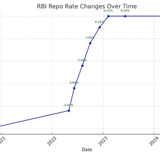 Repo raye changes since 2020