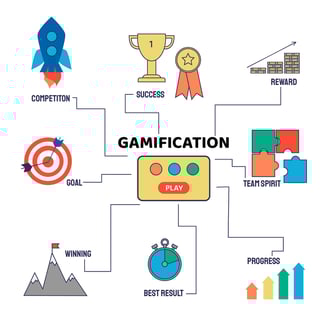 Gamification - Make Marketing Fun