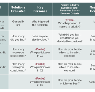 buyer persona inquiries