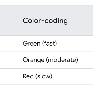 PageSpeed Speed Index