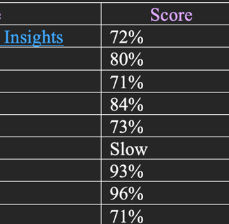 Page Speed Comparisons