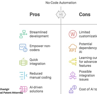 Manual protocol branching? DeepSeek’s neural networks handle 10,000+ conditional paths—without a sin