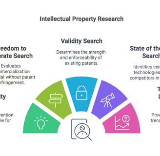 importance of filing patent applications is crucial for any inventor or business looking to protect