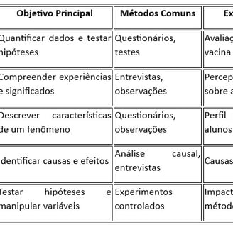 Tipos de Pesquisa Científica