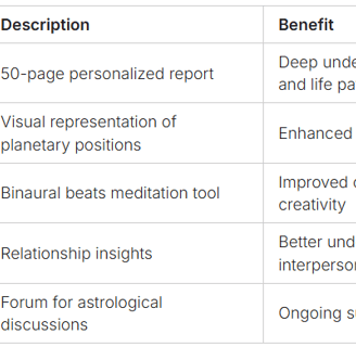 a table with a list of different types of information about the different types of information