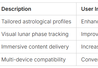 a table with a list of different types of business