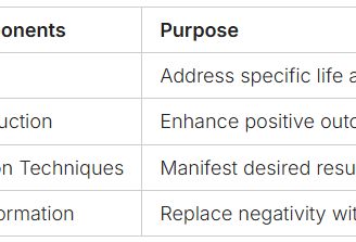 a table with a list of the top ten steps to create a program