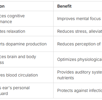 NeuroQuiet Ingredients, Function and benefits
