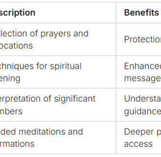 a table with a list of the top ten benefits of a successful business