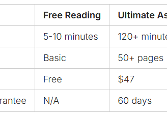 a table with a list of the best books on the internet