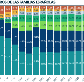 riqueza de las familias españolas